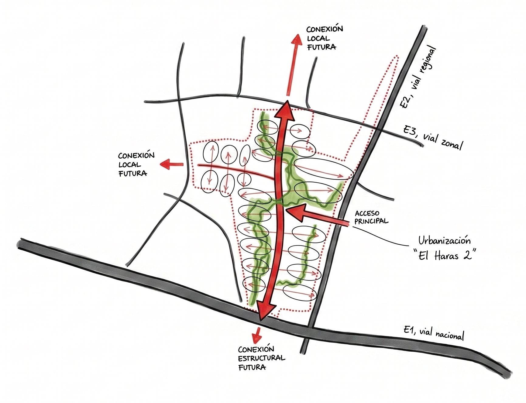 Boceto master plan